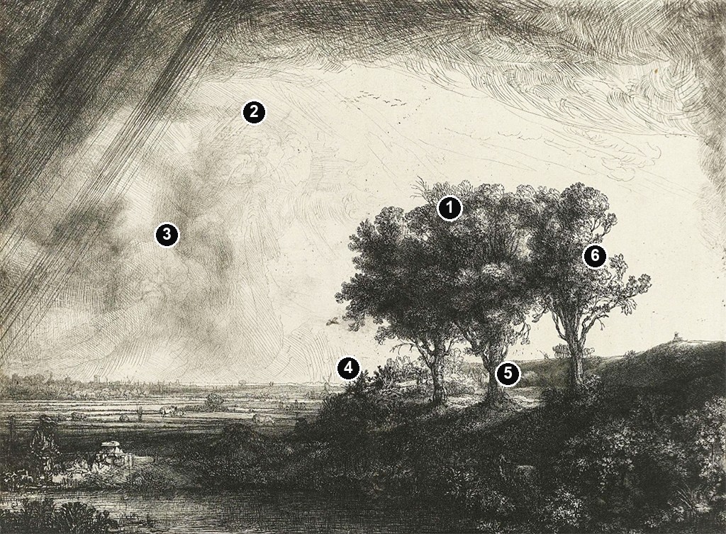 Annotated details from The Three Trees by Rembrandt van Rijn